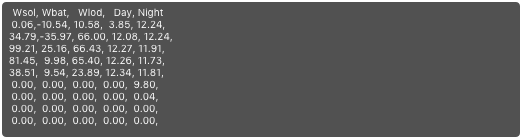   Wsol, Wbat,   Wlod,   Day, Night  0.06,-10.54, 10.58,  3.85, 12.24, 34.79,-35.97, 66.00, 12.08, 12.24, 99.21, 25.16, 66.43, 12.27, 11.91, 81.45,  9.98, 65.40, 12.26, 11.73, 38.51,  9.54, 23.89, 12.34, 11.81,  0.00,  0.00,  0.00,  0.00,  9.80,  0.00,  0.00,  0.00,  0.00,  0.04,  0.00,  0.00,  0.00,  0.00,  0.00,  0.00,  0.00,  0.00,  0.00,  0.00,  0.00,  0.00,  0.00,  0.00,  0.00,