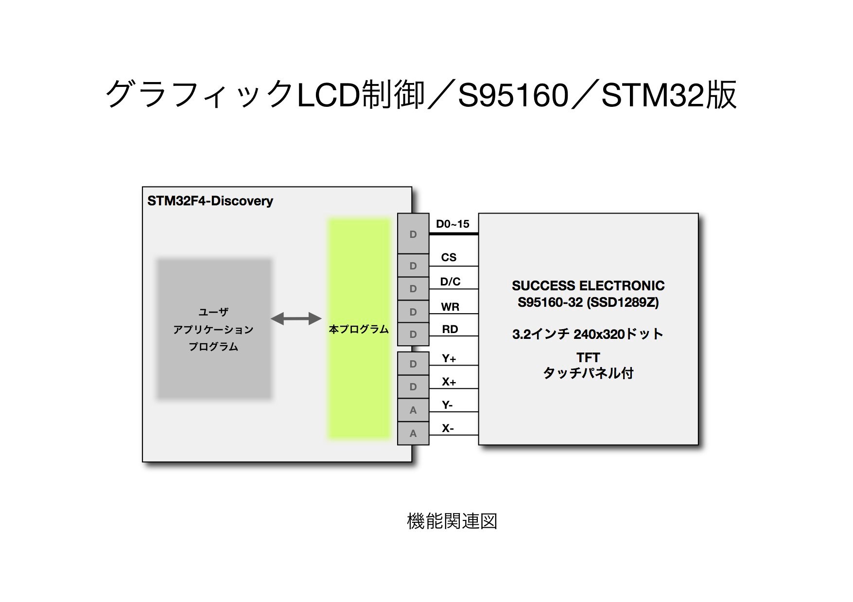 グラフィックLCD／S95160／STM32